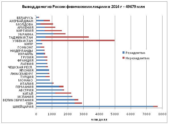 Не оставляйте на потом дела не прячьте в стол написанные письма